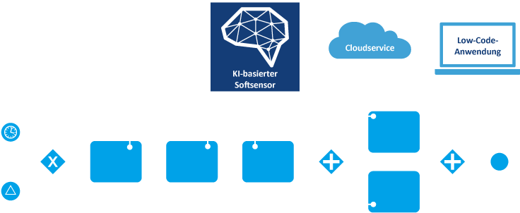 Webinar: Low-Code-Anwendungen mit KI-basierten Softsensoren