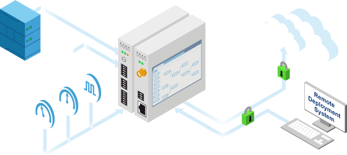 ICS@Cloud: I4.0-/IIoT-Kommunikationssystem