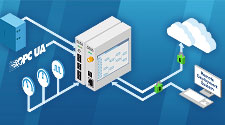 ICS@Cloud: I4.0-/IIoT-Kommunikationssystem