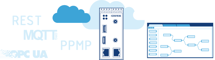 Eval-Kit für I4.0-Daten-Retrofit per Cloud