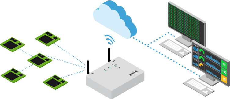 AI-based IoT Sensors and Wireless Sensor Networks