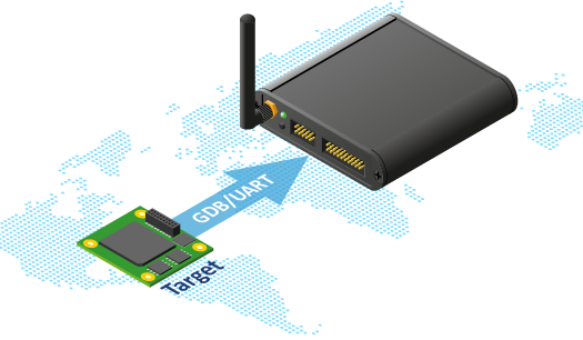 3. Target anschließen & debuggen!